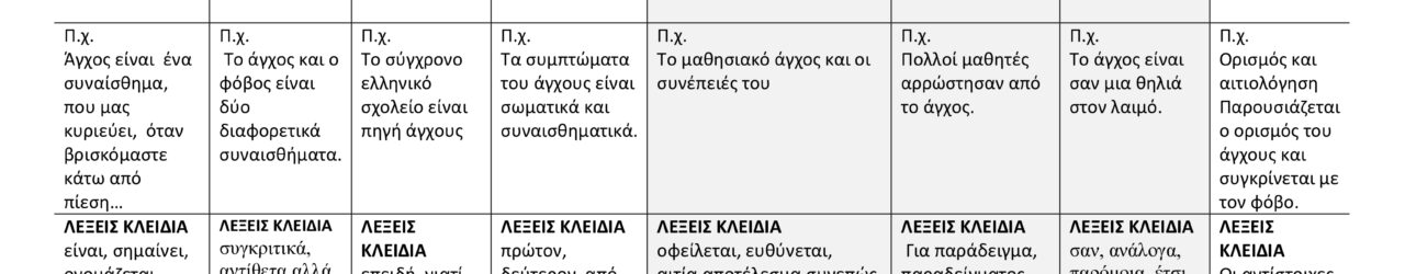 ΤΡΟΠΟΙ ΑΝΑΠΤΥΞΗΣ ΠΑΡΑΓΡΑΦΟΥ ΠΙΝΑΚΑΣ